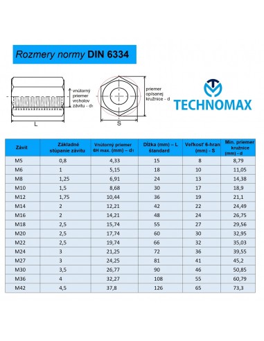 #2460 DIN 6334 rozmery