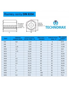 #2907 DIN 6334 2