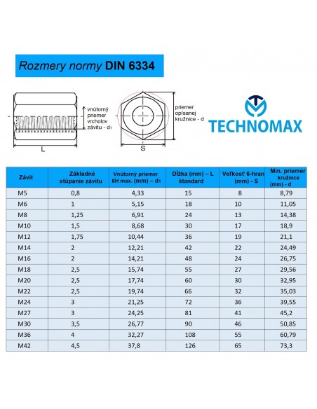 #2908 DIN 6334 rozmery