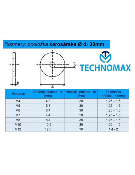 #2249 Karosárska 30mm rozmery