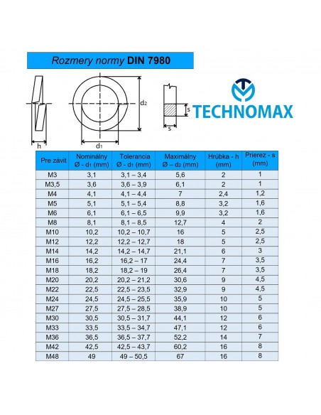 #2264 DIN 7980 rozmery
