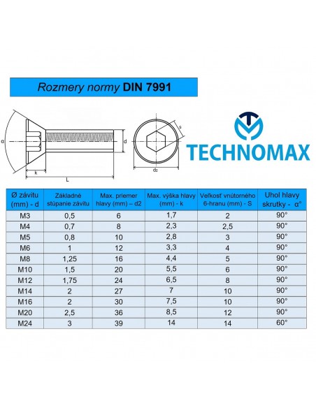 #2532 DIN 7991 rozmery